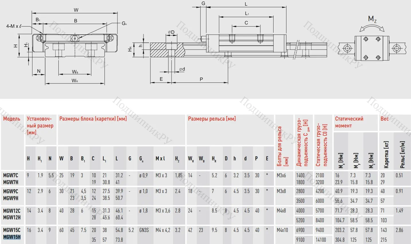 Блок MGW 15 HZOHM